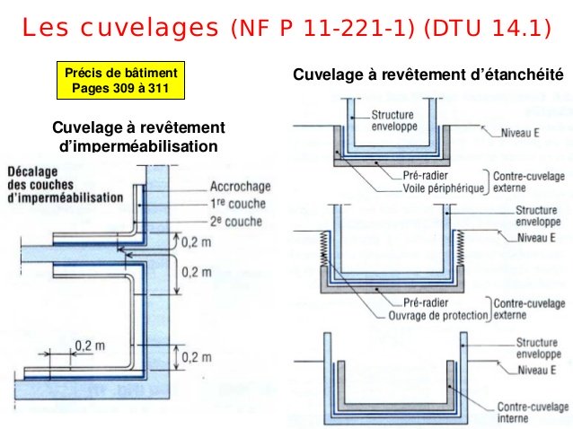 Détail de cuvelage NF P 11-221-1 DTU 14.1 — coupe technique