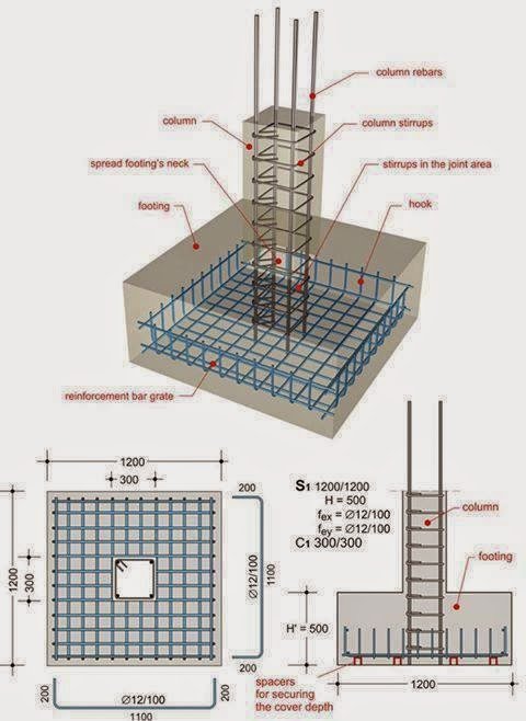 Semelle isolée sous poteau — plan et coupe en béton armé